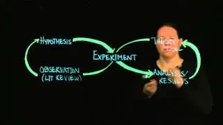 Scientific Method
