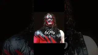 Who Can Defeat Andre The Giant in Wwe 🔥🥵 #wwe#wweshorts#andrethegiant#wwf#legends#hulkhogan#kane