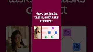 How projects, tasks, and subtasks connect in Asana