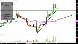 Antares Pharma, Inc. - ATRS Stock Chart Technical Analysis for 05-02-2019