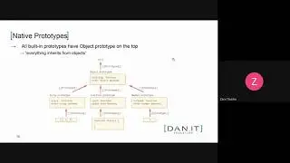FE18 Прототипное наследование  ES6 классы  Homework Overview  14 09 2020