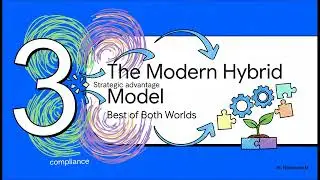 Codes, convergence, and where real boards go beyond the rulebook