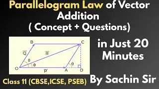 Parallelogram Law of Vectors | Concept +Questions | Class 11 Physics