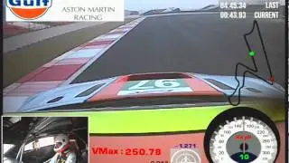 Stefan M&uuml;cke takes Indian Autos Blog readers around the Buddh Circuit in an Aston Martin GTE