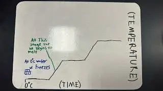 Kingston Giammarco Uy P.4 Chem-027 Heating Curve of Water