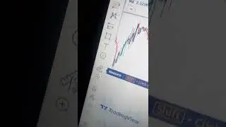 Trading View: How to calculate Pips on a chart #trader #hack #trading #trend