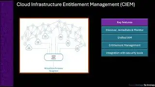 Solution for cloud infrastructure entitlement management