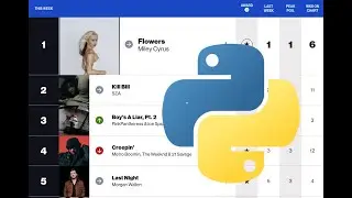 How to build your Top 100 Billboard music downloader with Python