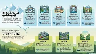 Important Mountain Passes of India (भारत के प्रमुख दर्रे) | Animated Video | THE 360&deg; RAVI GIRI