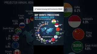 G20 GDP Growth Projections 2026 🌍📈 | Which Economy Is Growing Fastest?