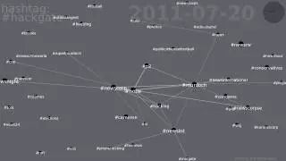 #hackgate co-occurrence network on Twitter