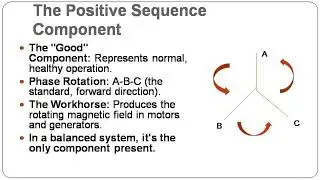 Symmetrical Components DEMYSTIFIED ⚡| The Easiest Explanation of Positive, Negative & Zero Sequence!
