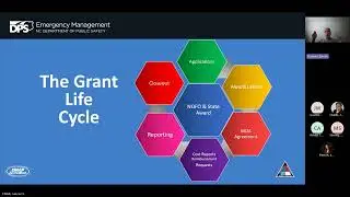 GYGO  Virtual FY24 Capacity Building Competitive Grant Program + Salesforce Post Award Management