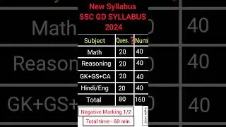 SSC GD Constable New Syllabus ||  ssc gd new exam pattern 2023-24 || ssc gd new syllabus #viral #gd