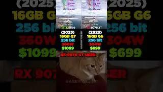RTX 5080 VS RX 9070 XT Gaming Temps & Performance Test #pcgaming #benchmark #rtx5080 #rx9070xt