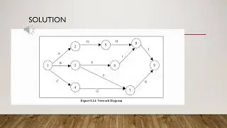 Network Analysis CPM ,PERT: Operations Research | MBA Statistics & OR Guide