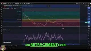 Internet Computer ICP Crypto Analysis: Bull Run or Bear Trap? #shorts