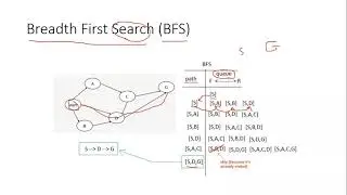 Breadth First Search (BFS), Depth First Search  (DFS) شرح نظرى