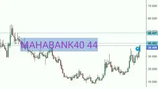 #MAHABANK #KTKBANK #Dredging corp