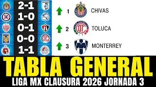🔥✅ TABLA de POSICIONES y RESULTADOS Jornada 3 Liga MX CLAUSURA 2026 | TABLA GENERAL ACTUALIZADA