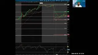 China issued an interest-rate cut, KWEB ETF - can it finnaly propel their market.