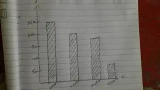 simple and multiple bar chart