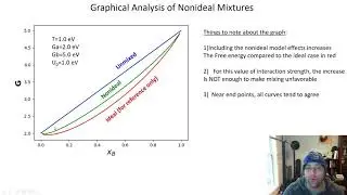 Mini Lesson 21:  Nonideal Mixtures