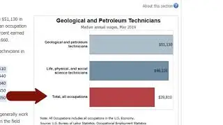 How to Search the Occupational Outlook Handbook