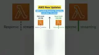 AWS Lambda Response Streaming Limit now 10x more