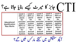 CTI Jobs Merit Criteria And Selection Criteria 2022