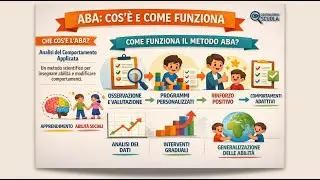 Il metodo ABA: cos'è e come funziona