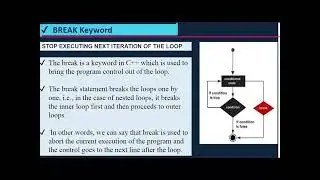 Break, Continue, exit(0), goto in c++