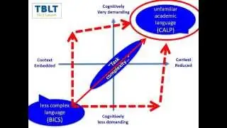 CLIL TBLT Task Complexity