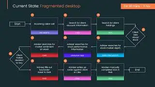 Fragmented Desktop -> Interoperable Desktop