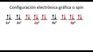 Configuración Electrónica Desarrollada