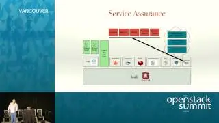 WebEx: What We've Learned Three Years into OpenStack