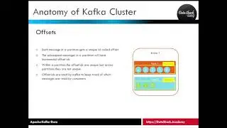 5.3 Complete Kafka Training - What are Kafka Offsets [ Explained ]