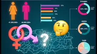 İstanbul'da KADINlar mı daha &ccedil;ok ERKEKler mi? EN AZ hangi şehirde KADIN/ERKEK var?