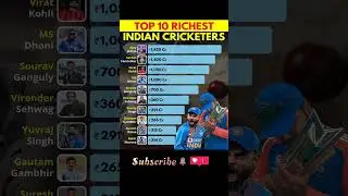 Top 10 Indian Richest Cricketers |#cricket
