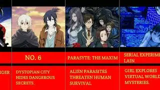 Top 30 Best Sci-fi Anime to Watch!