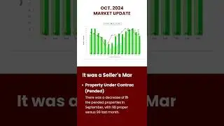Bothell October 2024 Housing Market