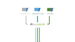 Click&DECiDE Multidatabase