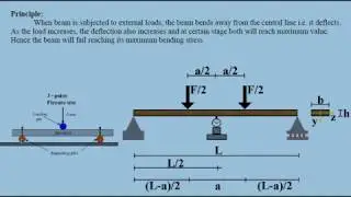 M T Lab - Deflection Test