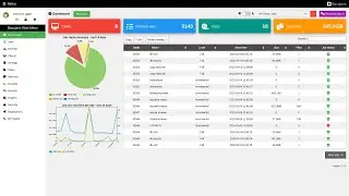 Bacularis - Bacula resource permission settings