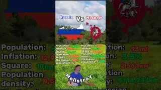 Russia vs Moscow #shorts #geography #map #russia #mellstroy #moscow