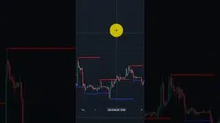 Reset Tradingview Chart #tradingview #tradingviewtutorial