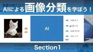 【Section1: 画像分類の概要】AIによる画像分類を学ぼう！【PyTorch+Colab】  -Udemyコースを一部無料公開- #airslab