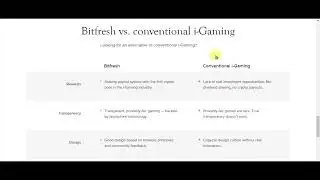 Bitfresh is the first community-driven iGaming platform where everyone wins || Crypto Talkies
