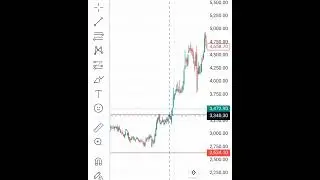 schaeffler share analysis #breakout #trendbreak #viralvideo #schaeffler