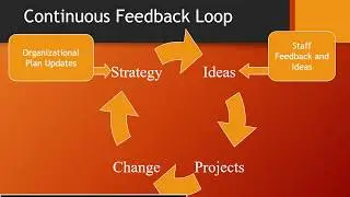Strategic Project Management -  Project Managers